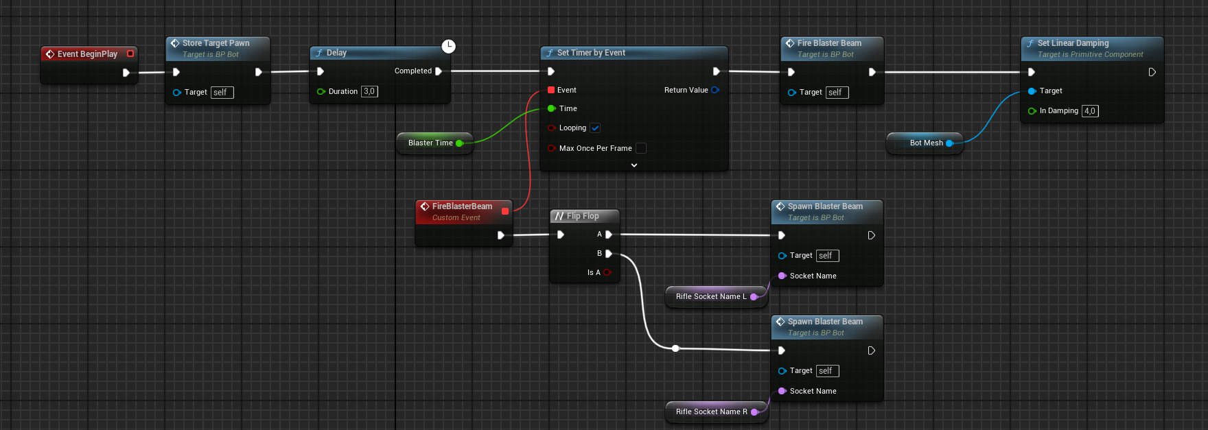 Drone event graph part 1